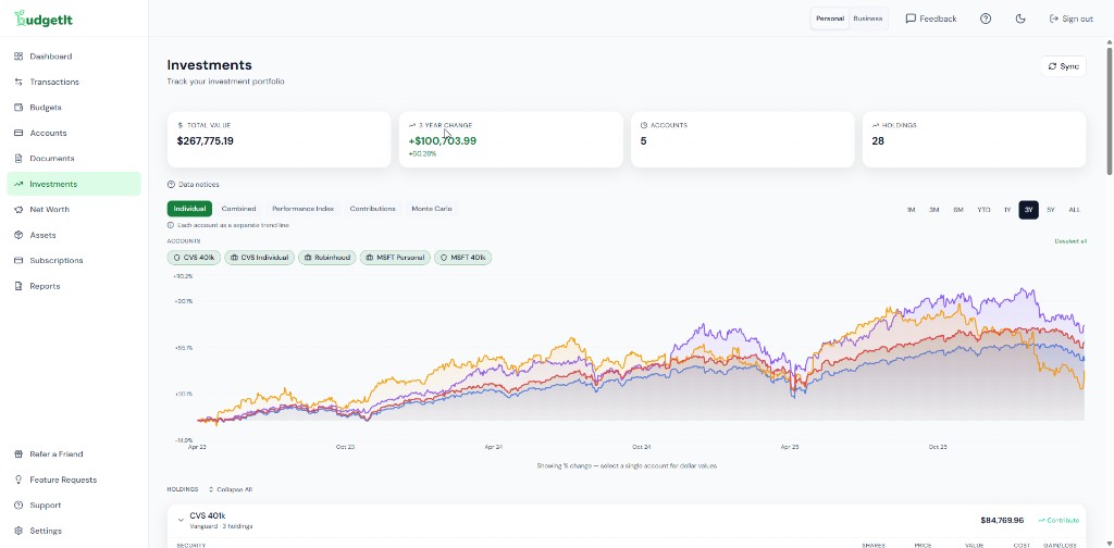 BudgetIt investments page showing portfolio performance, holdings, and account breakdown